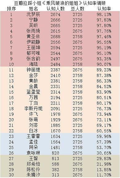 娱乐圈吃瓜小组名单表,揭秘明星幕后故事